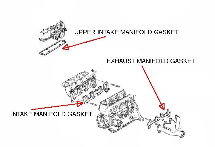 OEM ACD 40-719 Upper Intake Manifold Gasket for 92-97 GM Models w/2.2L 10112334