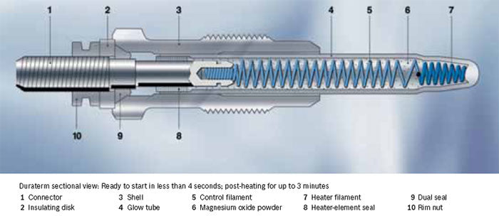 Bosch 80012 Glow Plug