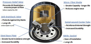 Bosch Original Oil Filter 72199WS Fits A4, A4 Quattro Volkswagen Passat