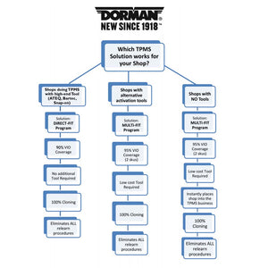 Programmable Universal TPMS Starter Kit with Multi-Fit Tool (Dorman 974-533)