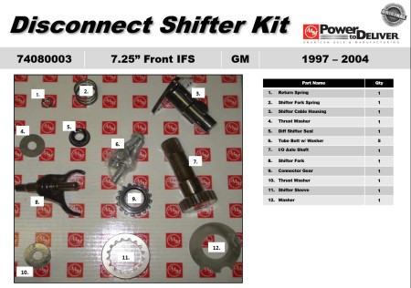 OEM GM Disconnect Shifter Kit 74080003 Front Axle 7.25" IFS 97-04 Blazer Astro