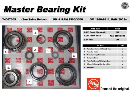 OEM Differential Bearing Kit For 98-11 GM 2500 Trucks RR Axle 9.5" 14 Bolt Cover