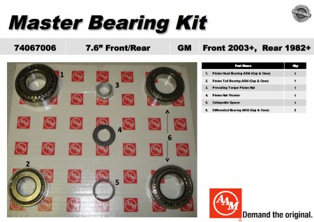 OEM Master Differential Bearing Kit 74067006 F&R 7.6" 04-11 Canyon Colorado